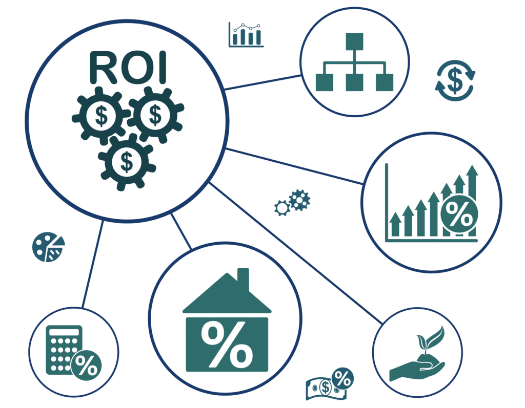 Improving Marketing ROI